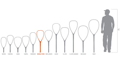 Fishpond Nomad Middle Fork Net - River Armor