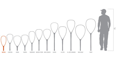 Fishpond Nomad Native Net