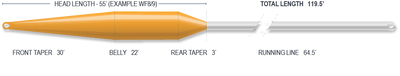 Airflo Superflo Max Delta Spey