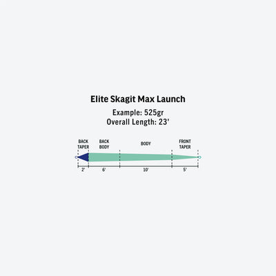 RIO Elite Skagit Max Launch Shooting Head