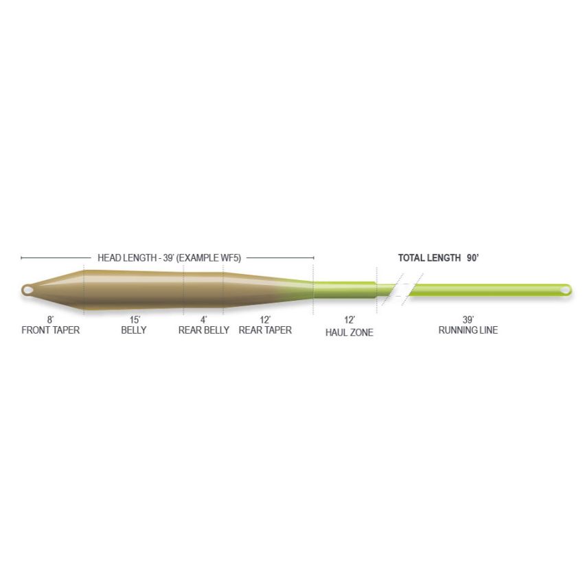 Airflo Superflo Max Universal Taper Fly Line