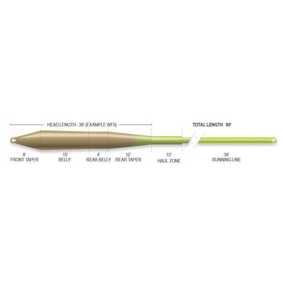 Airflo Superflo Max Universal Taper Fly Line