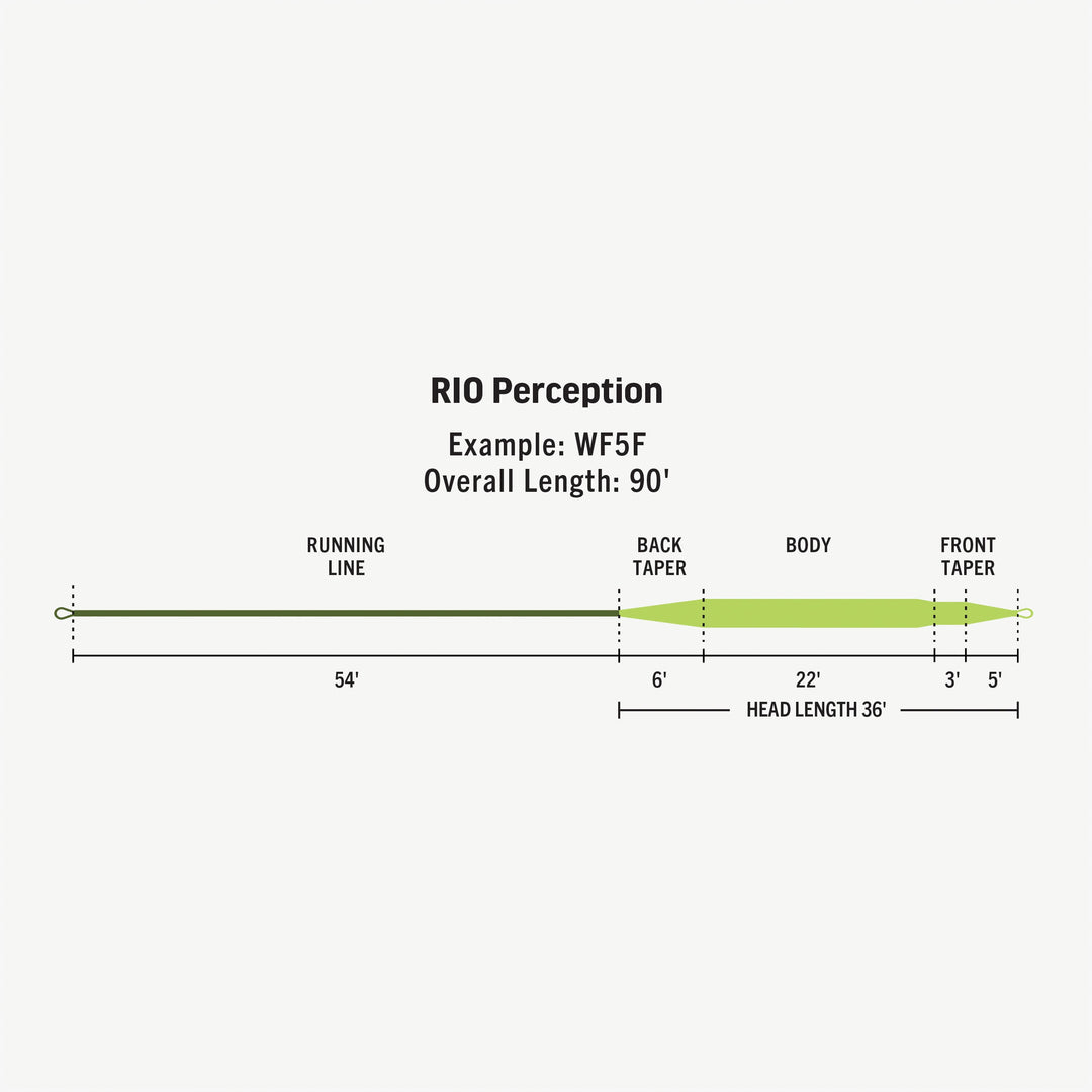 RIO Premier Perception Fly Line – Bow River Troutfitters RIO Premier Perception Fly Line – Bow River Troutfitters