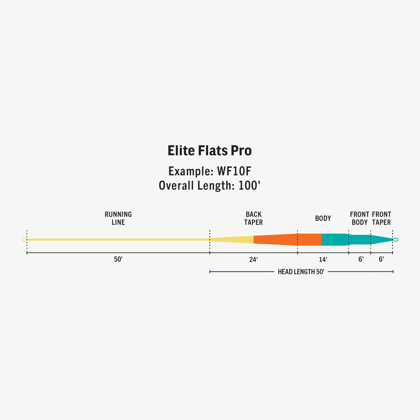 RIO Elite Flats Pro Fly Line Aqua/Orange/Sand / WF8F